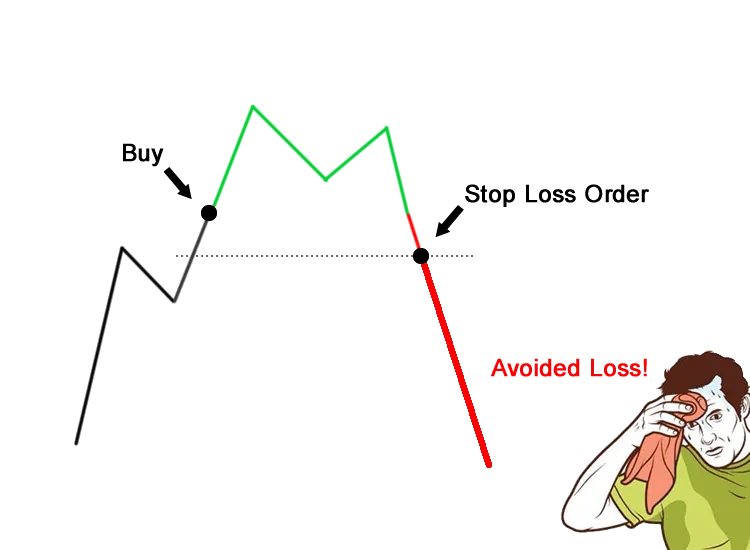 Stop-Loss Orders